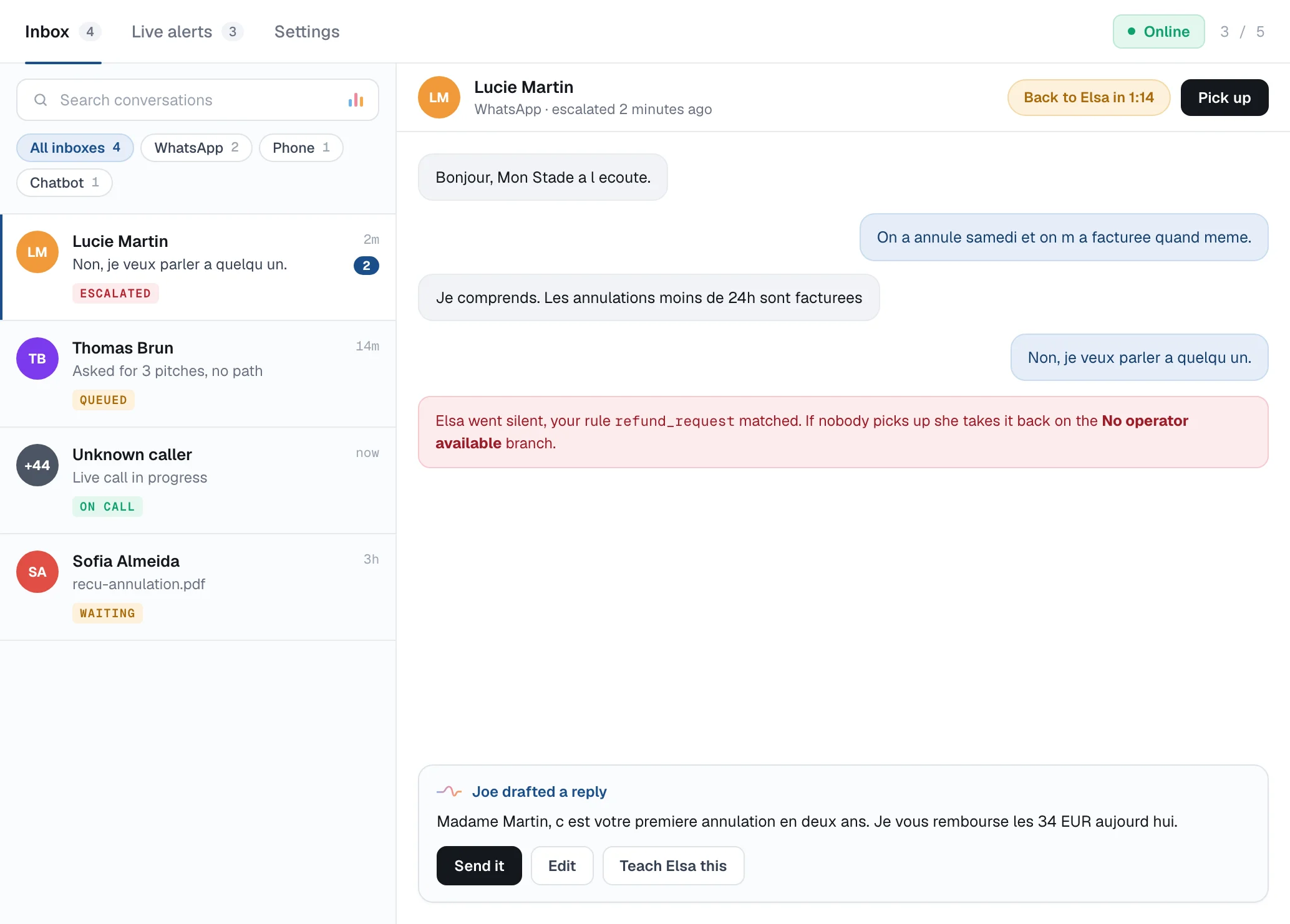 The We love Joe unified inbox: conversations from WhatsApp, phone and chat in one list, an escalated case at the top, a live call in progress, and a reply drafted by Joe awaiting one-click approval