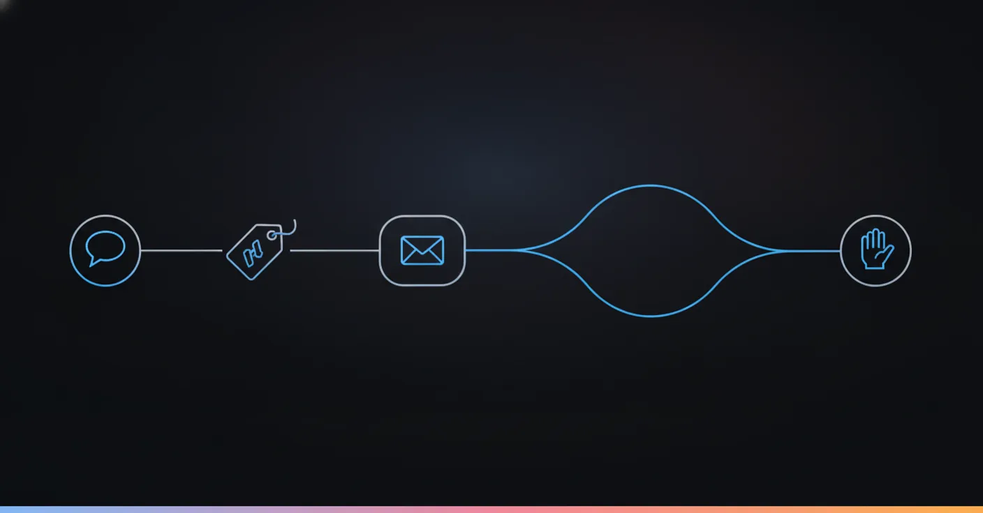 A conversation flow that starts at an Instagram comment and can end at a human A flow graph from a comment trigger through a keyword and a DM into a branch that ends at a human handoff