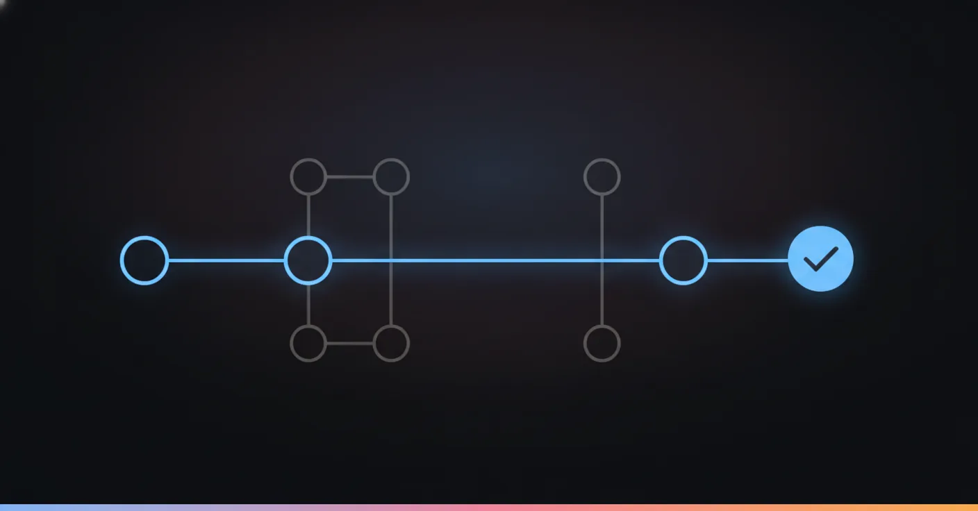 Deterministic beats clever: one guarded path instead of a free-running model An abstract flow diagram with one path lit up from start to a checkmark while two side branches sit unlit