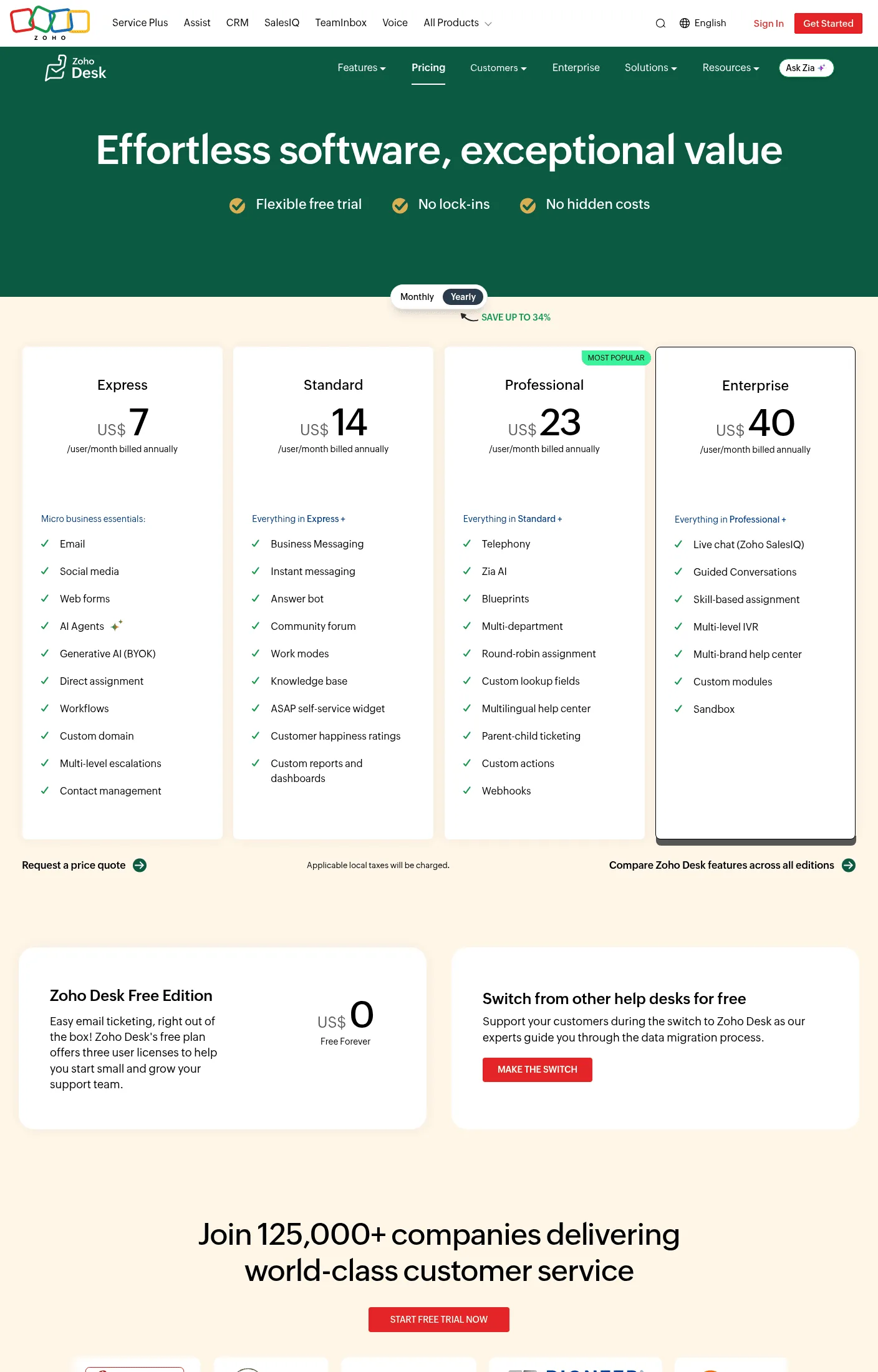 Zoho Desk pricing: $7 to $40 per user per month, Zia AI from Professional up Zoho Desk’s pricing page showing Express at $7, Standard at $14, Professional at $23 and Enterprise at $40 per user per month