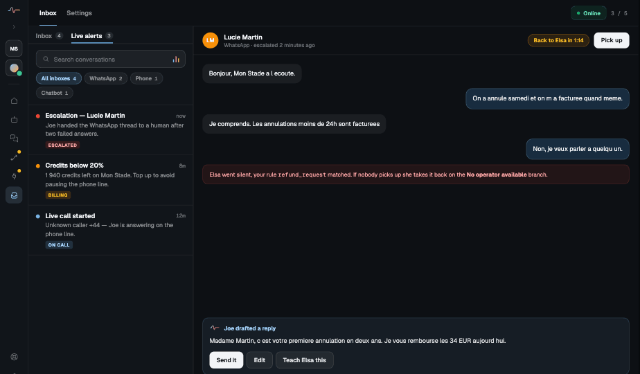 An escalation in the inbox, with the rule that triggered it and the full conversation attached