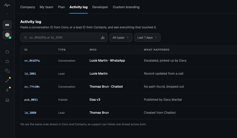 Inbox settings: channels, team access and escalation rules